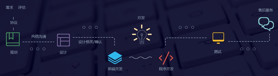 睿騰科技網(wǎng)站建設(shè)；網(wǎng)站建設(shè)流程